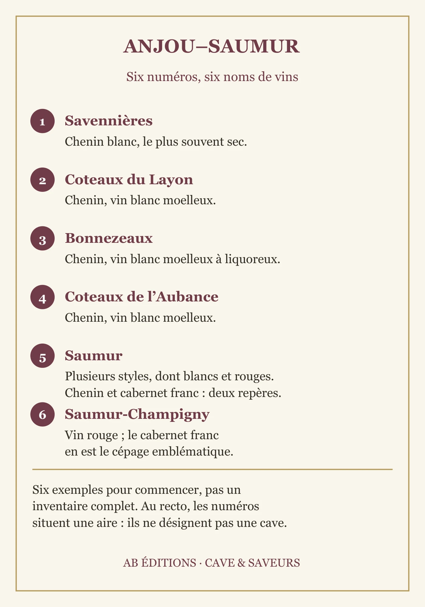 Verso de la carte : Anjou–Saumur, dix-huit détails